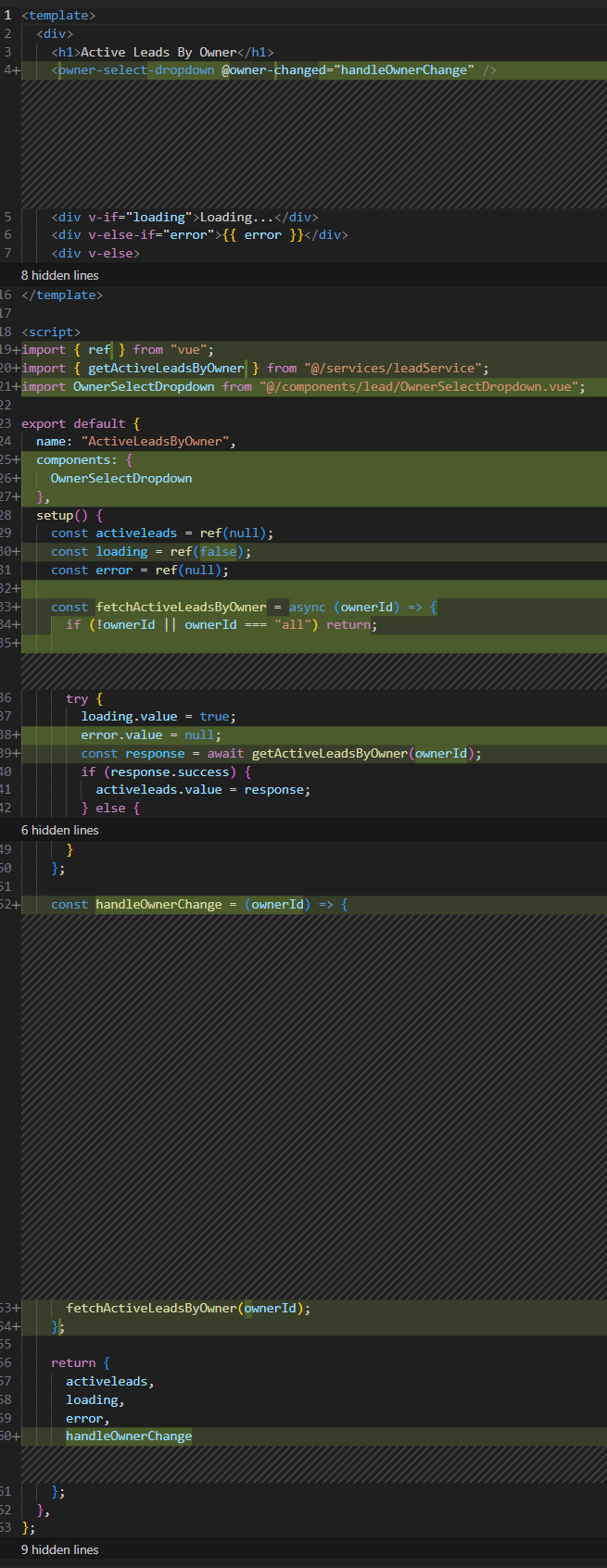 Active Leads by Owner Additions