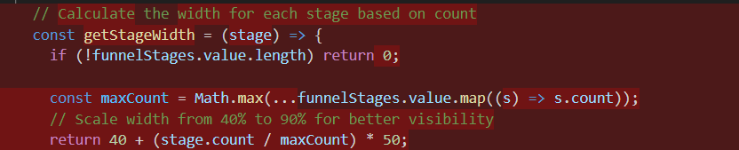 Removing the stage width calculation from the vSalesFunnelSummary Vue