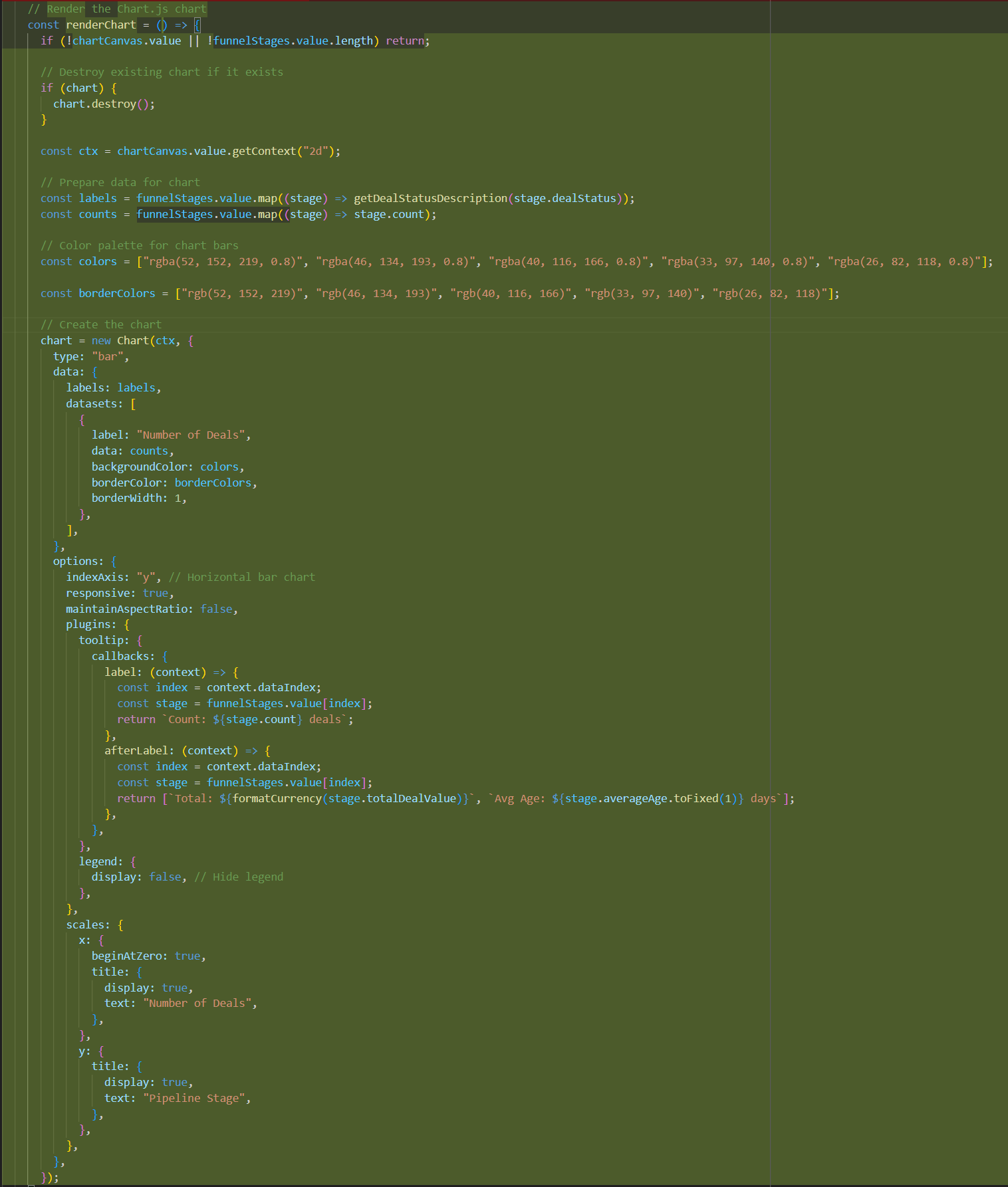 Add the renderChart function to the vSalesFunnelSummary Vue