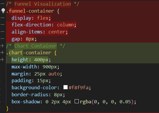 Replacing the .funnel-container style with the .chart-container style in the .vSalesFunnelSummary Vue