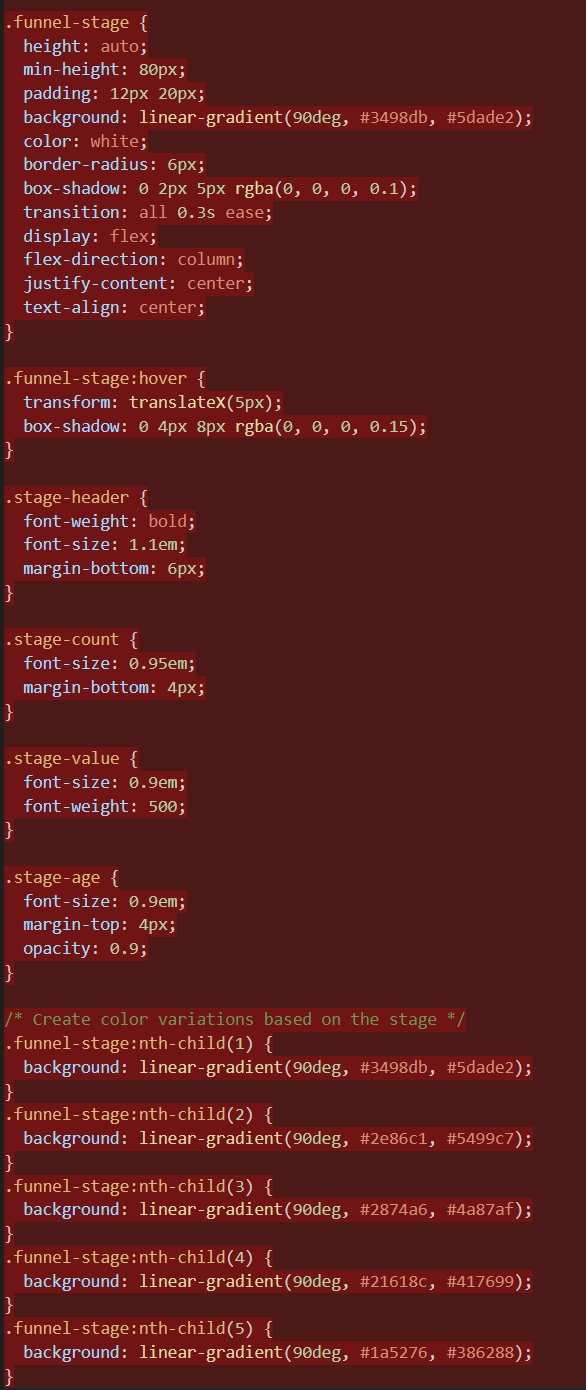 Removing the styles used by the CSS visualization from the vSalesFunnelSummary Vue