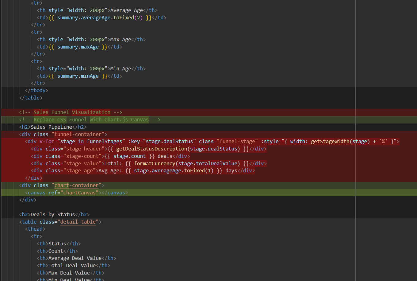 Replacing the funnel container with the chart.js chart container in the vSalesFunnelSummary Vue