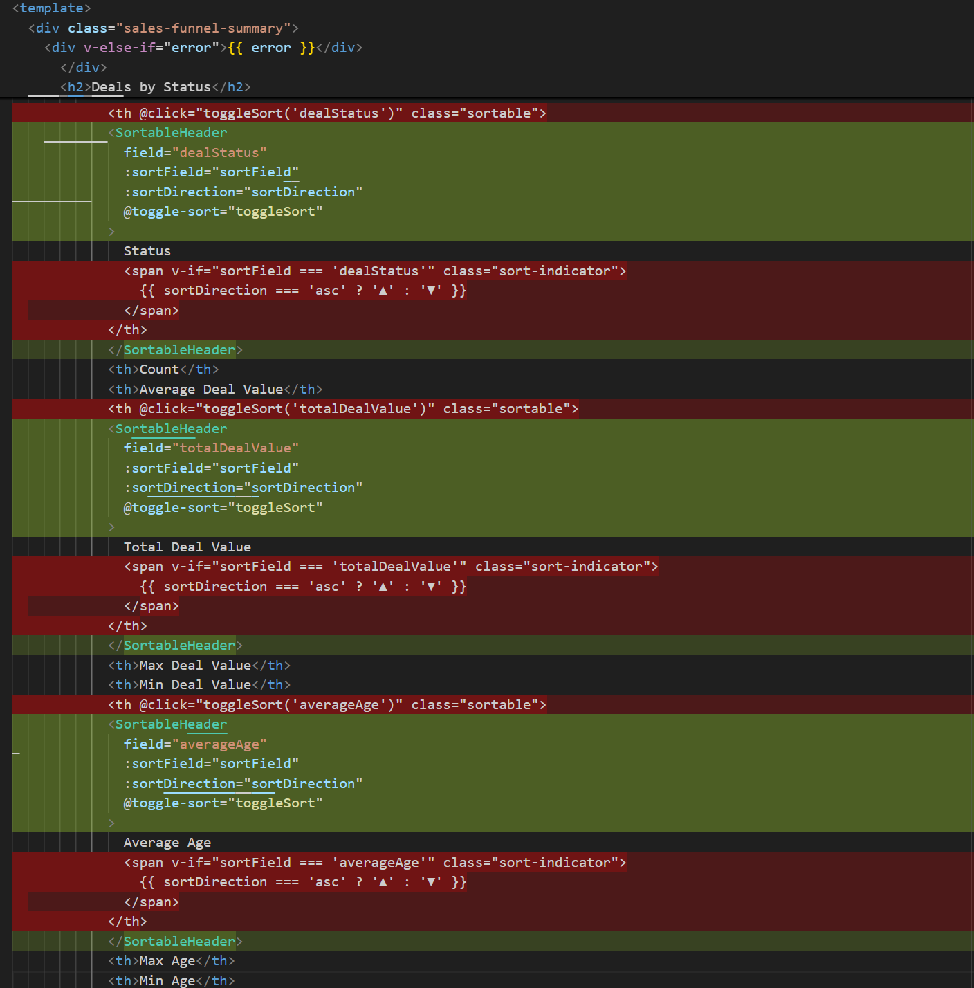 The changes Copilot made to the `vSalesFunnelDetail` HTML