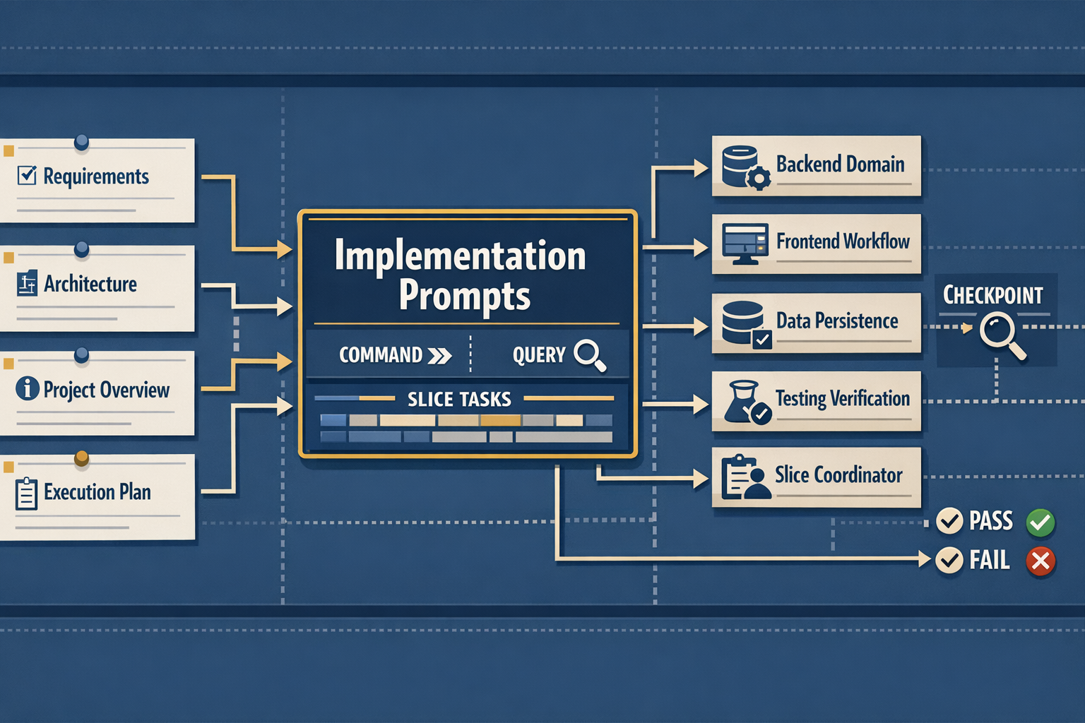 AI-Assisted Greenfield Software Development, Part 8: Durable Database Invariants
